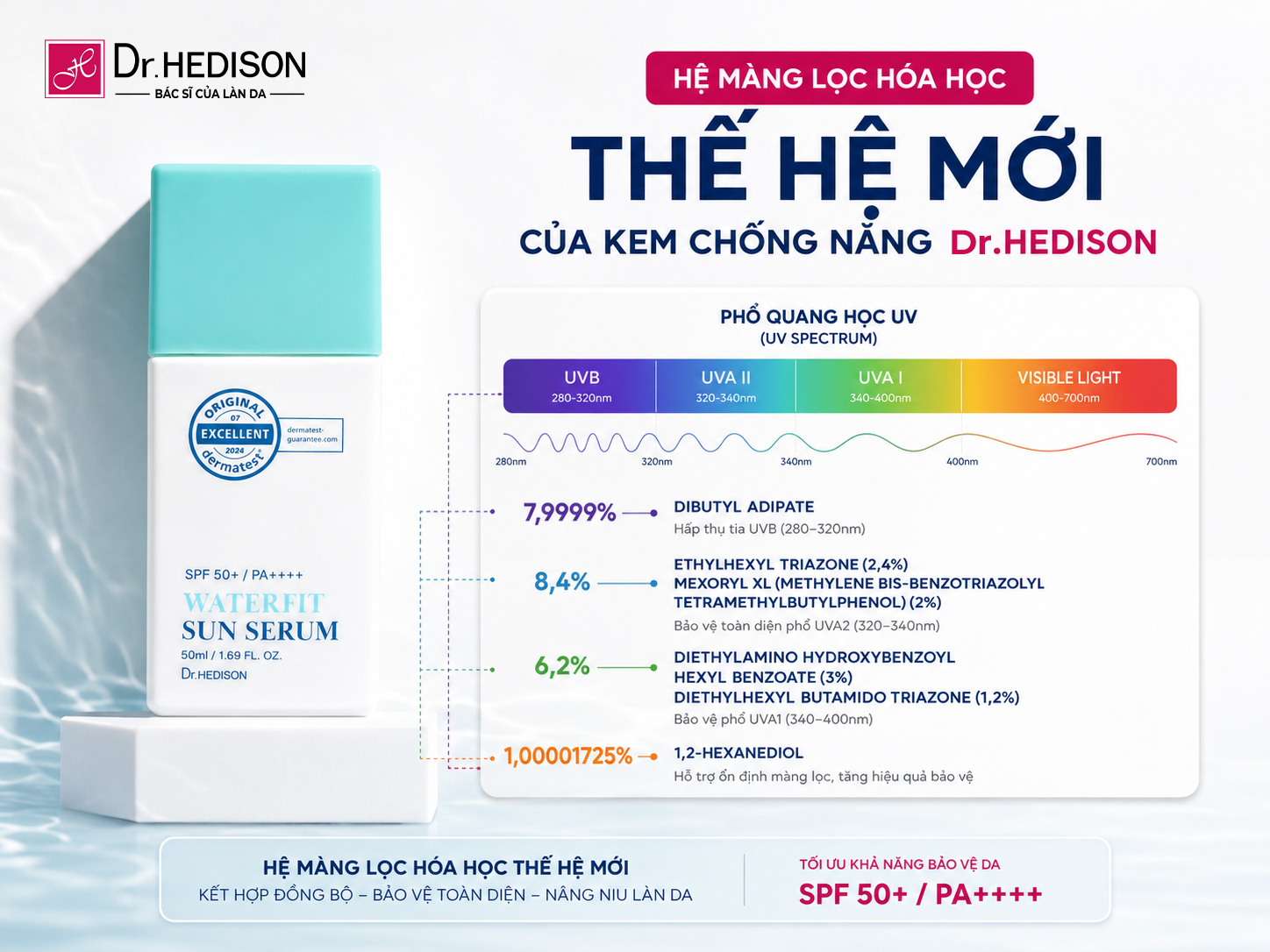 Dr.HEDISON WATERFIT SUN SERUM