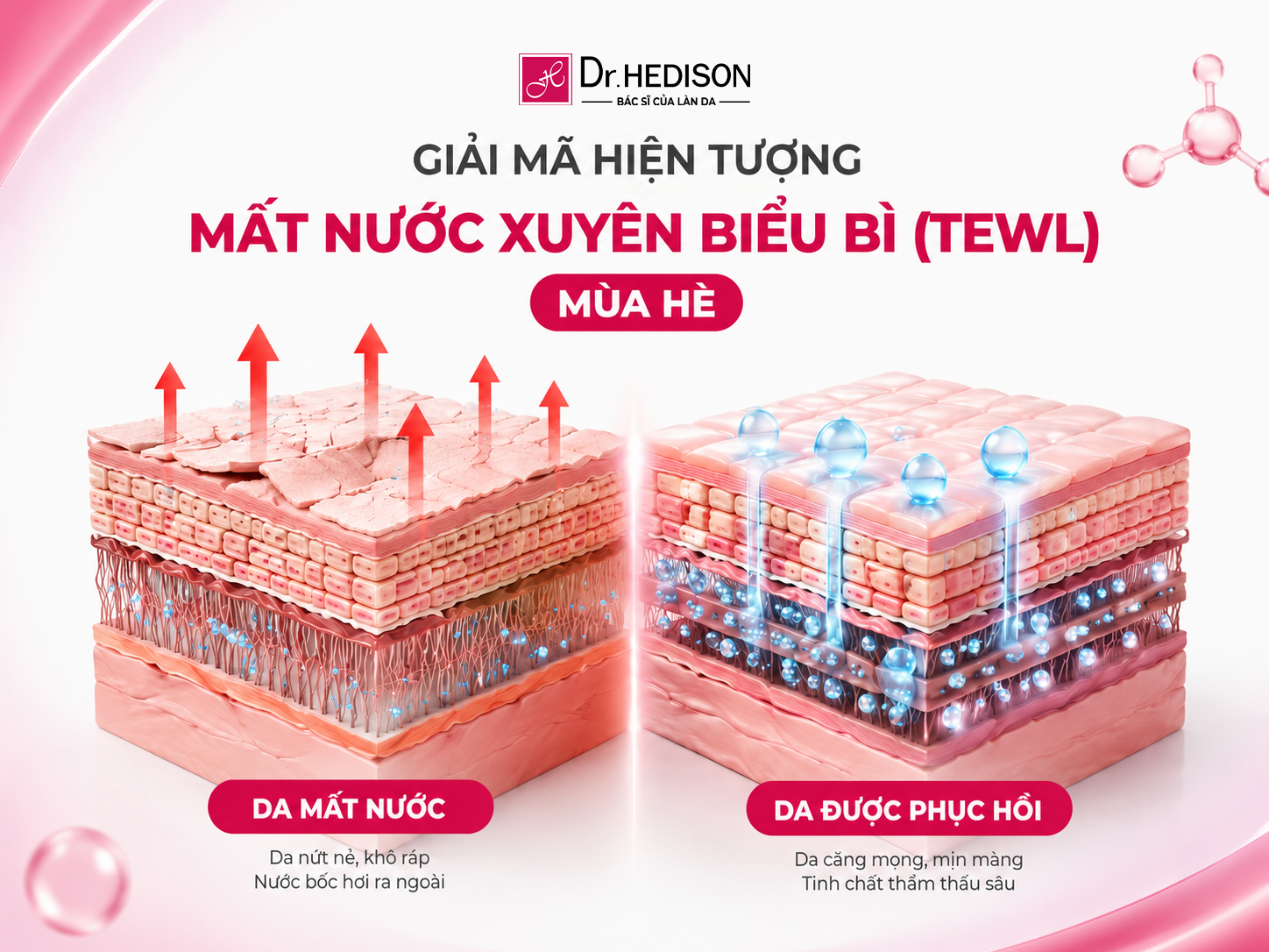 Phác đồ Glow Cell - Dr.HEDISON