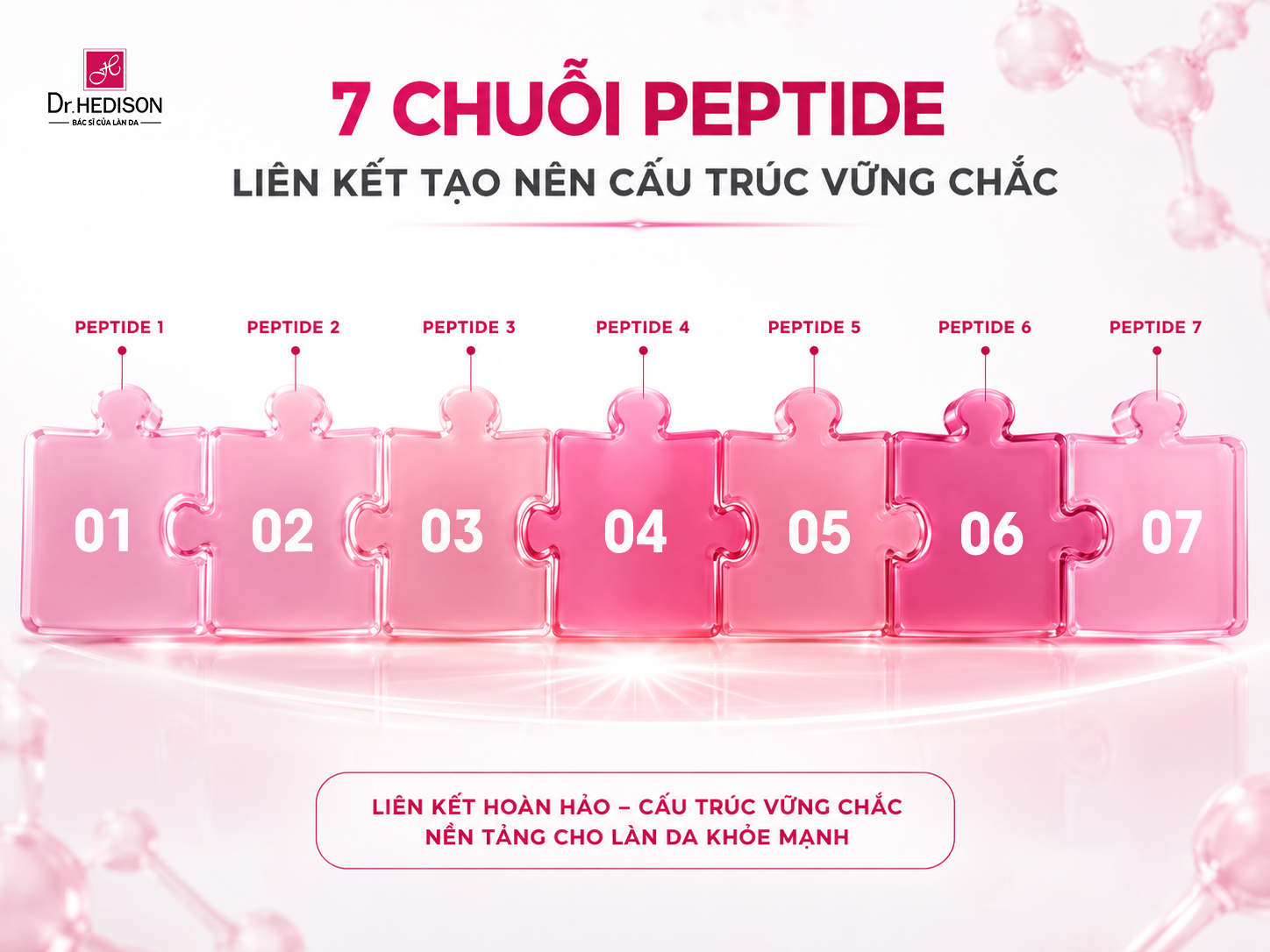 Dr.HEDISON EGF 10PPM và ma trận 7 loại PEPTIDE
