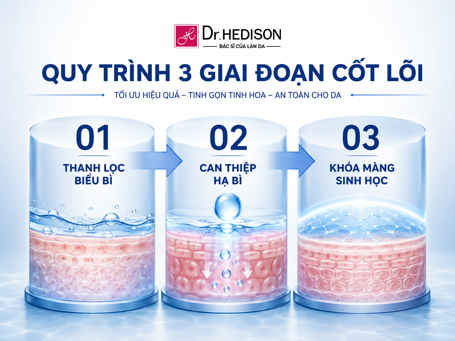 Glow Cell drhedison