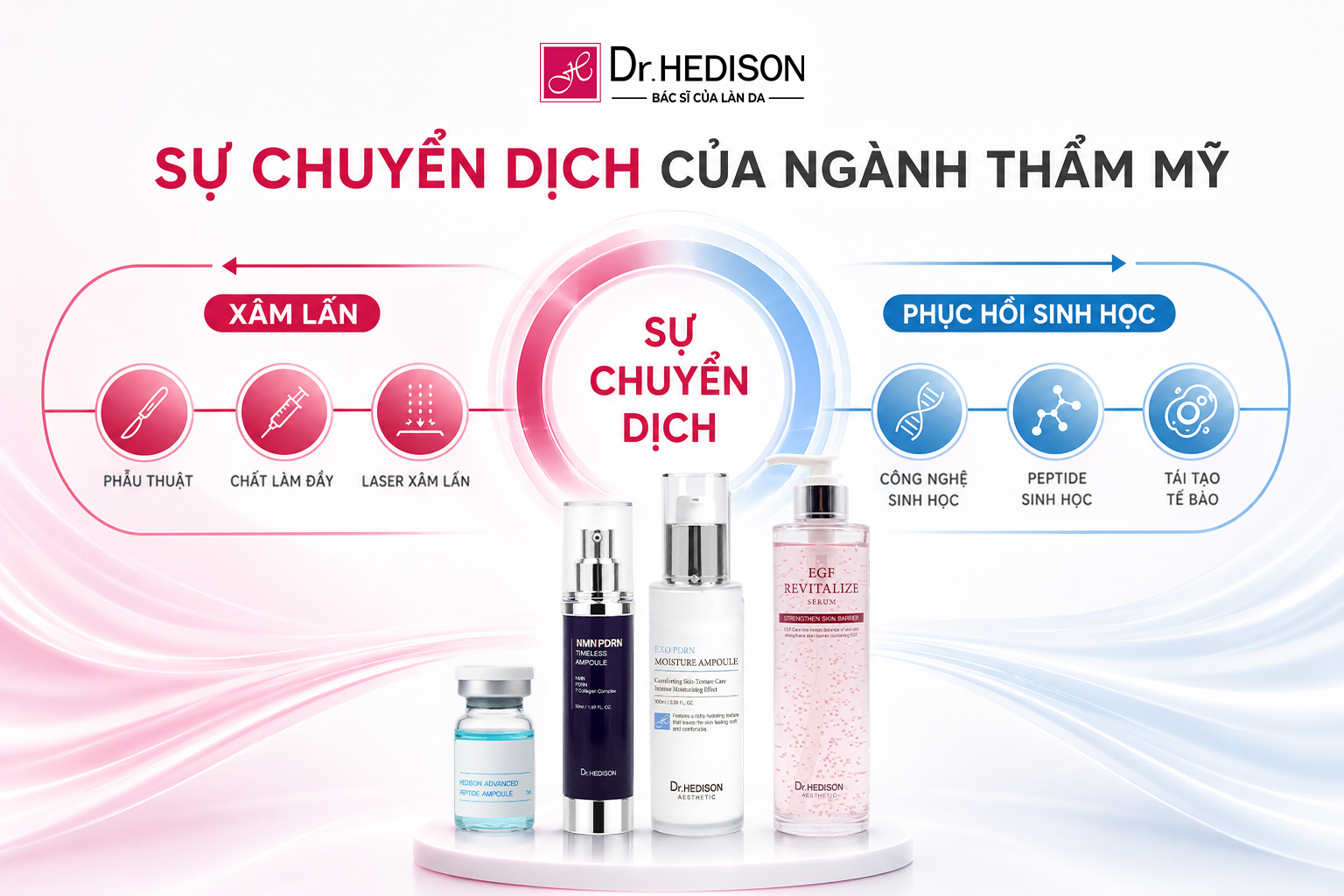 Chiến Lược Vận Hành 2026