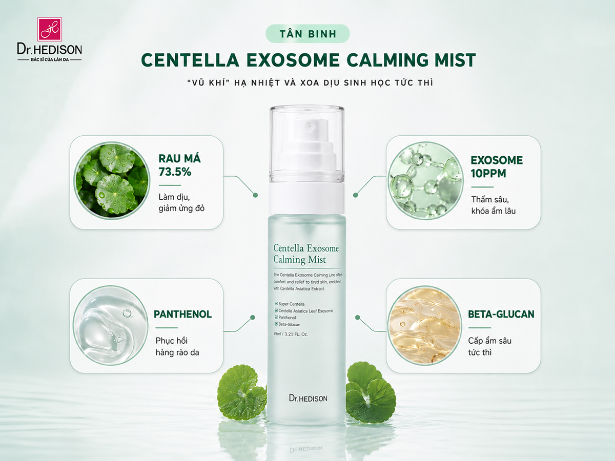 Dr.HEDISON Centella Exosome Calming Mist – Xịt khoáng tinh chất xoa dịu & cấp ẩm sinh học (95ml) 